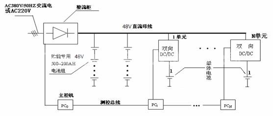 凯翔能量回馈均衡式电池化成及成组检测系统